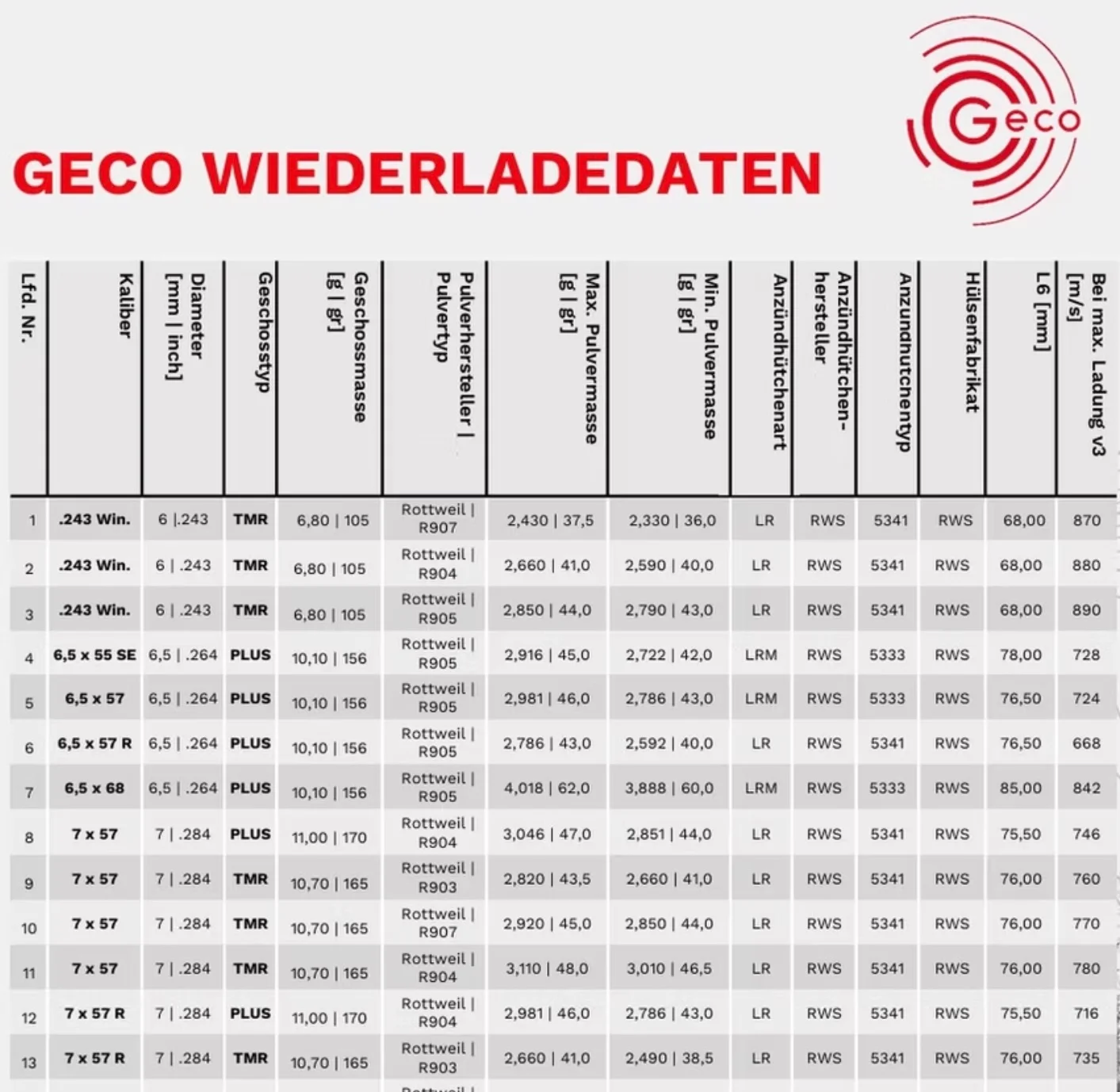 Geco Load Data – reloading data resource logo