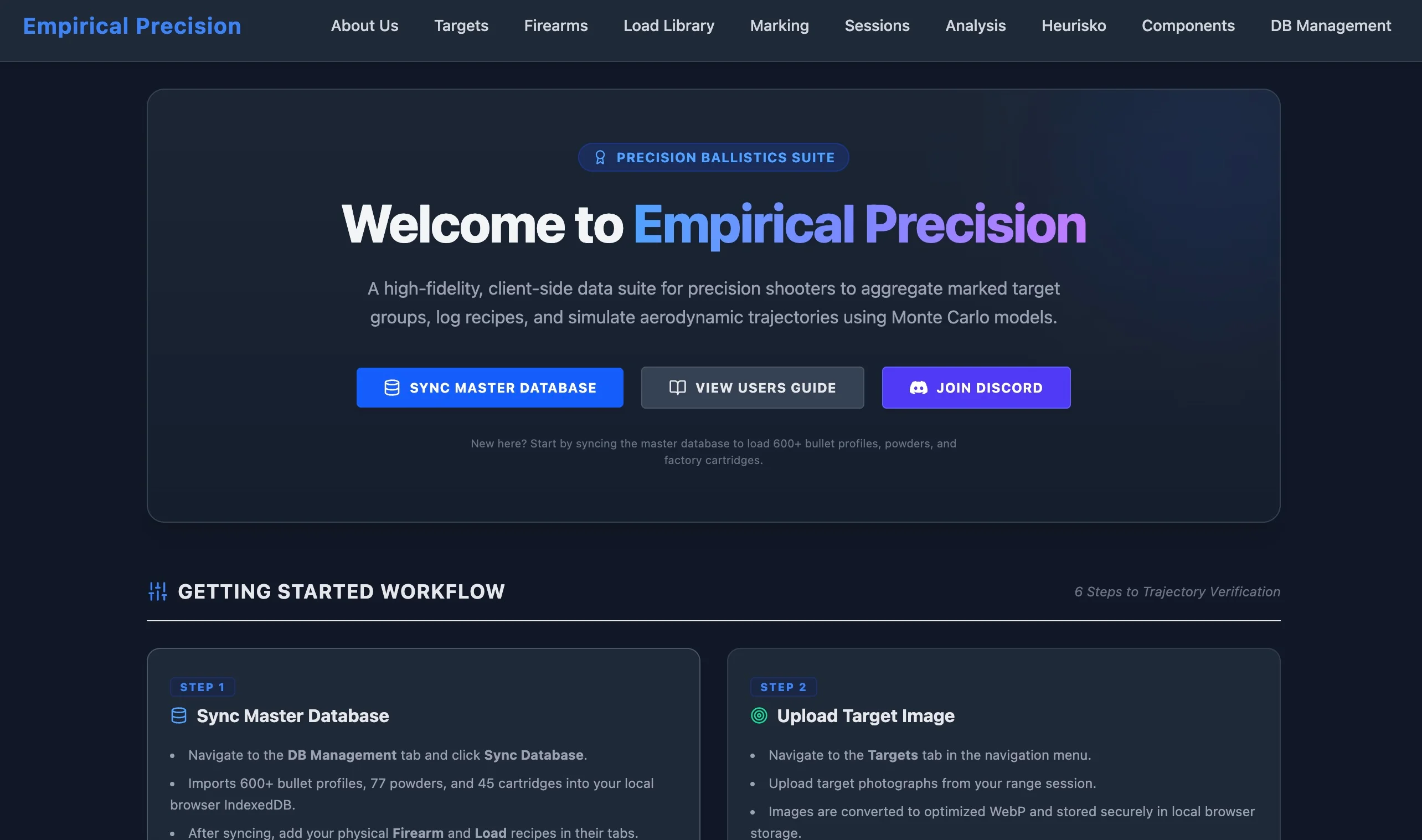 Empirical Precision